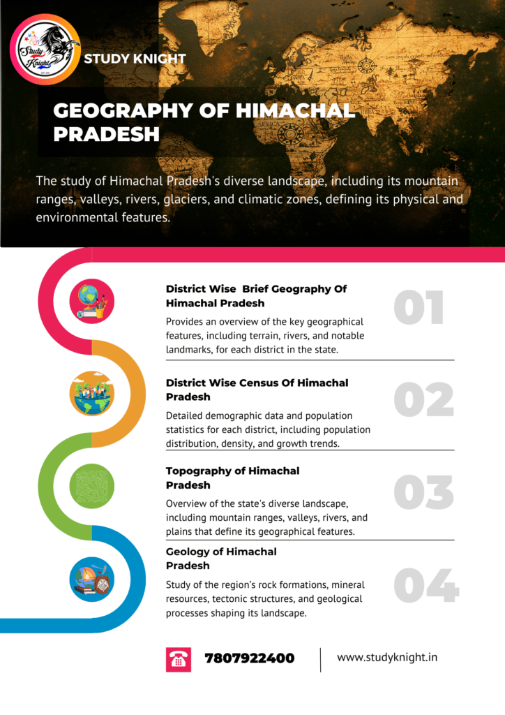 Geography of Himachal Pradesh