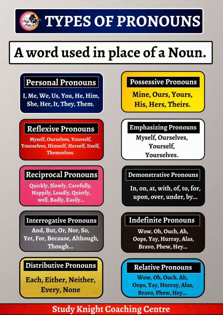 Pronoun in English Grammar – Concept, Types, Rules and Examples