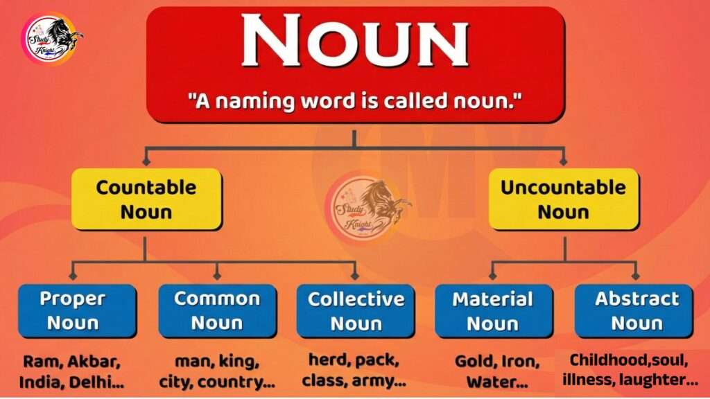 Nouns in English Grammar