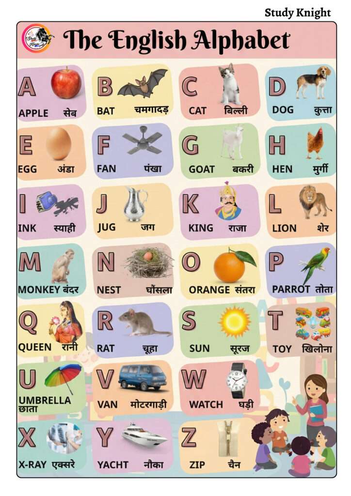 English Alphabet in Hindi
